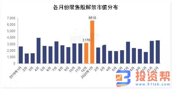 A股冲高回落5大信号 如何应对3大雷区变盘