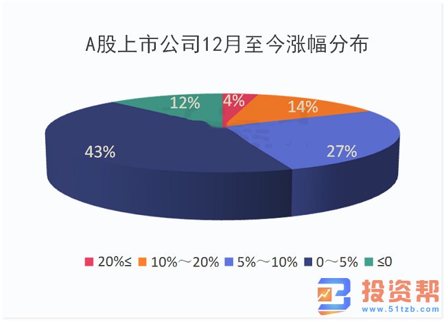 A股冲高回落5大信号 如何应对3大雷区变盘