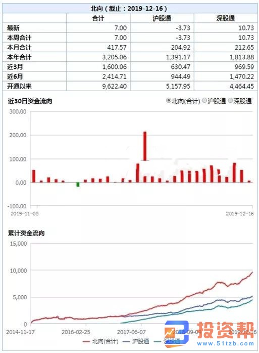 A股冲高回落5大信号 如何应对3大雷区变盘