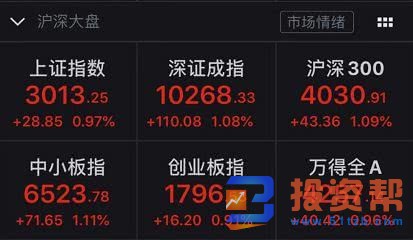 融资客单日加仓逾90亿 沪指突破3000点,春季行情提前展开?