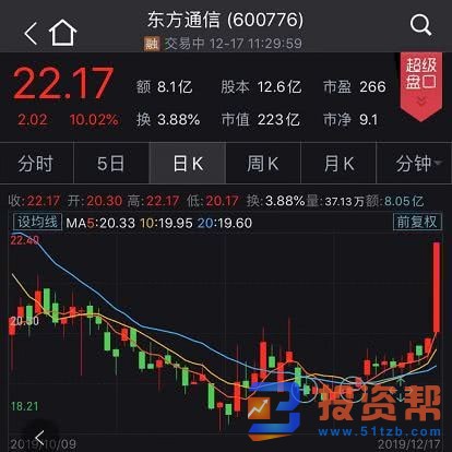 融资客单日加仓逾90亿 沪指突破3000点,春季行情提前展开?