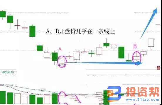 k线图基础知识中的底部接力棒战法中的操作要点