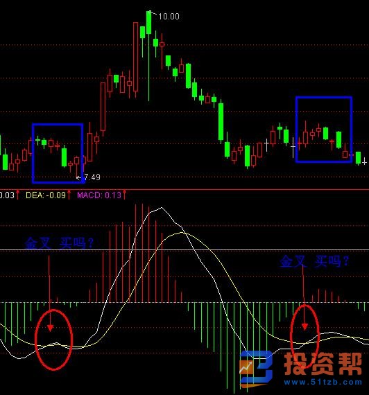 MACD技术指标的买买原则及黄线和白线是什么意思