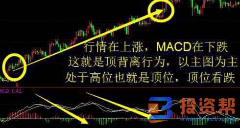 MACD技术指标的买买原则及黄线和白线是什么意思