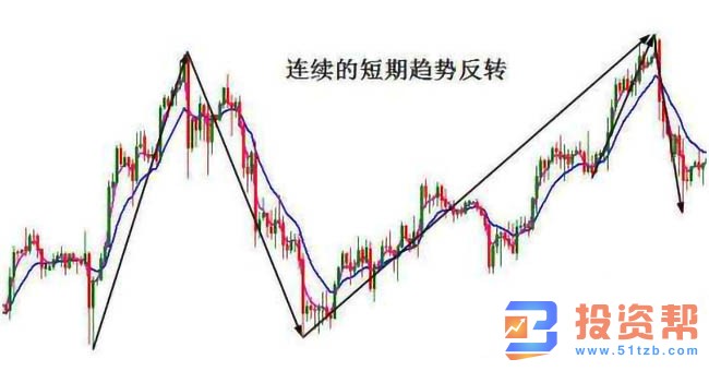 黄金价格走势中V形K线的识别与运用技巧