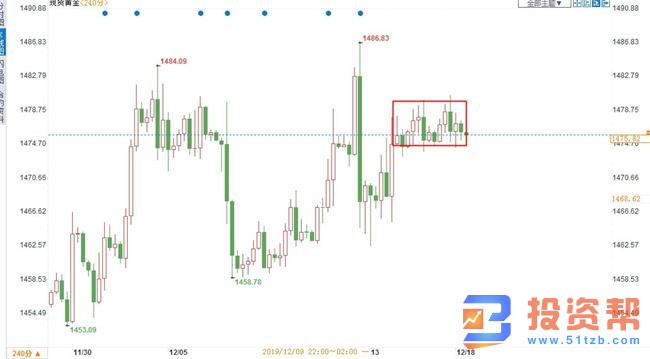 美联储进一步确认维稳，2020年降息预期跌至50%