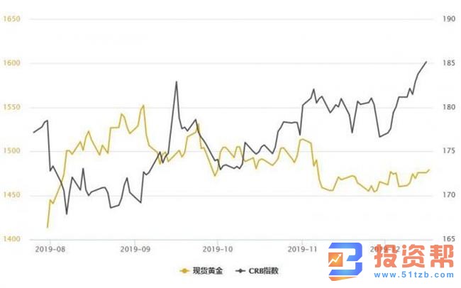 金银T+D双双收涨,机构称看好黄金跑赢美股