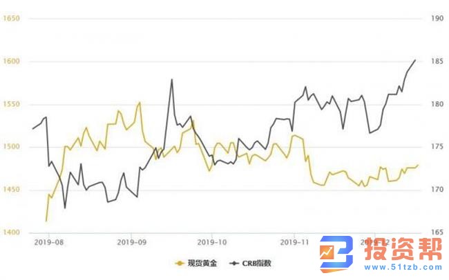 金银T+D双双收涨，机构称看好黄金跑赢美股