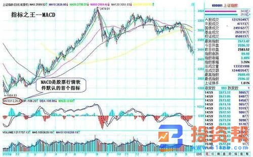 投资者对投资市场中的MACD指标二次背离形态怎么看