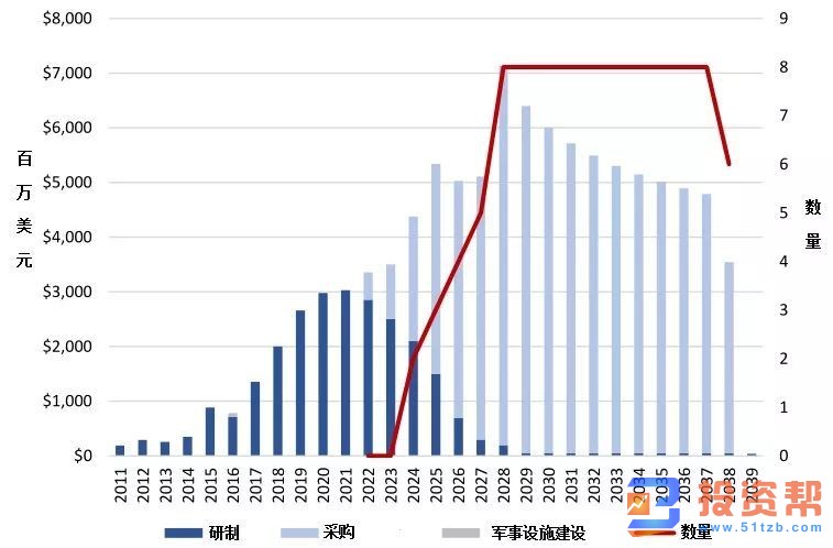 美参院通过2020国防预算,批准发展太空军