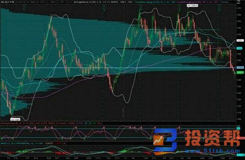 日内无重大数据公布重 黄金短线震荡日线仍陷低迷