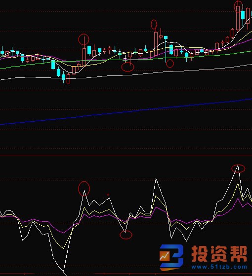 RSI指标和Ｋ线形态结合下的炒股技巧及组合运用