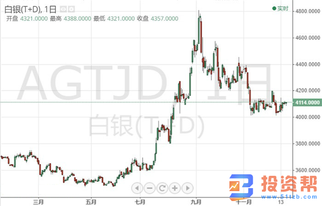 特朗普麻烦不断,英国政坛恐引发市场情绪突变