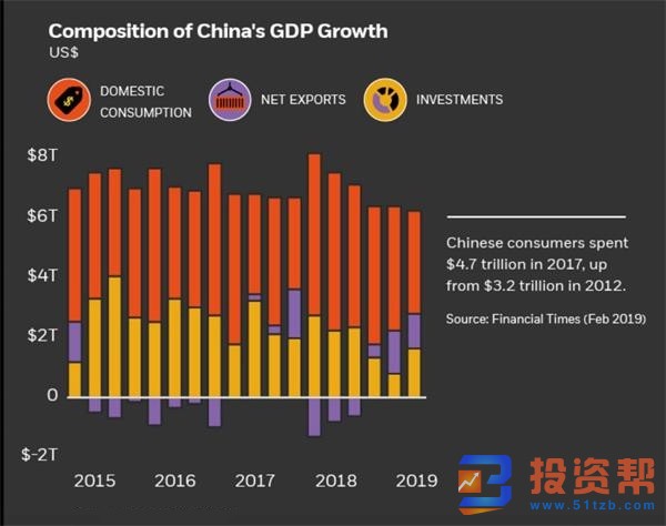 3大金融巨头联手搞大事!外方谋求控股权中国机会大到不可忽视