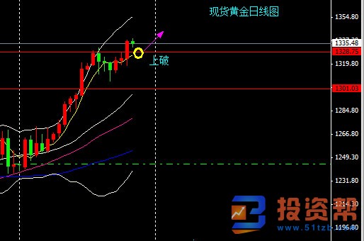 央行回归宽松货币政策 2020年黄金涨势能否持续?