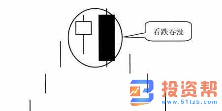 看跌吞没K线组合的卖出形态技术特征和实战操作