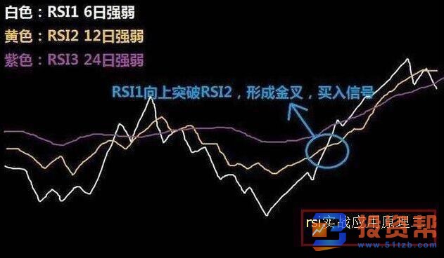 RSI指标波动中的买点识别技巧，实战中的操作技巧有哪些？