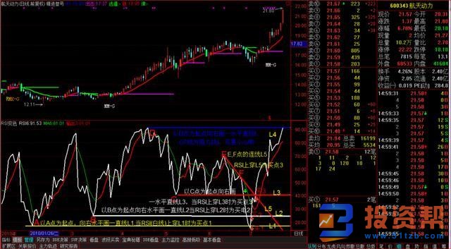 RSI指标波动中的买点识别技巧，实战中的操作技巧有哪些？