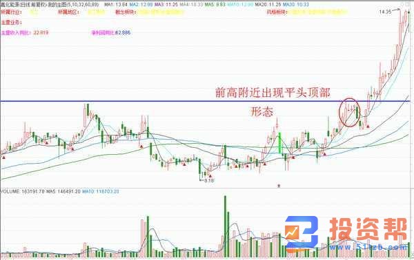 平头顶部K线组合卖出形态特征的技术分析有哪些