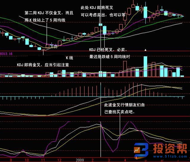  技术分析：KDJ指标的基本内涵特点与应用法则