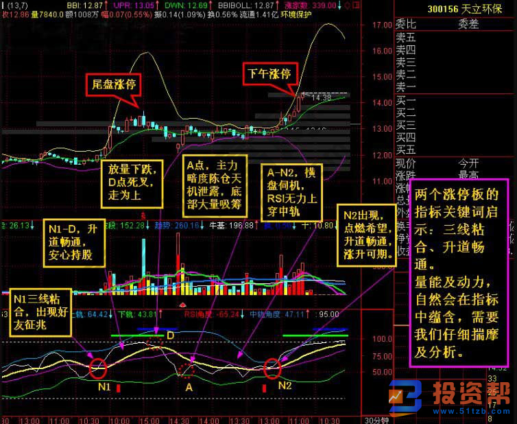 运用RSI指标探索涨停板的实战机理及如何运用