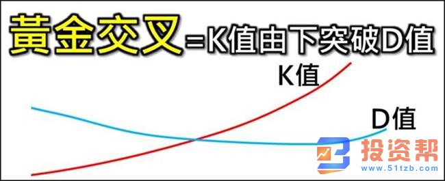 投资交易黄金交叉与死亡交叉的识别和运用