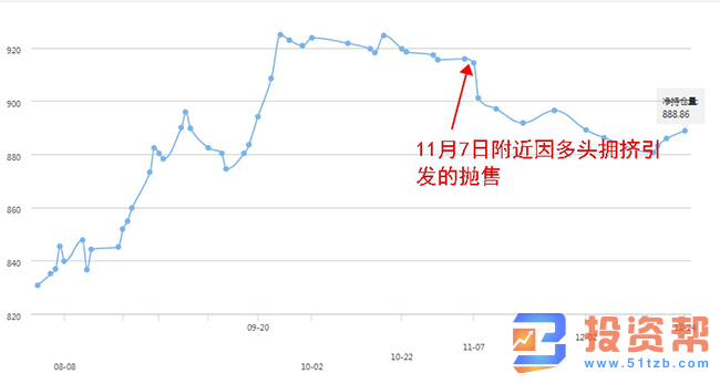 五大因素支撑黄金，预计2020年黄金将上行至1600美元