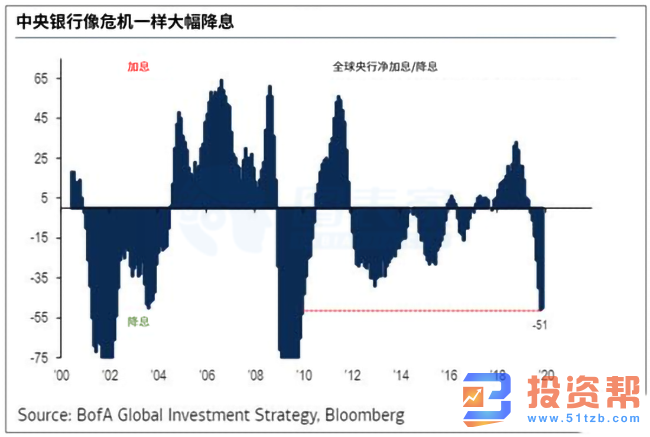 一旦美联储收缩资产负债表,美股届时或面临灾难