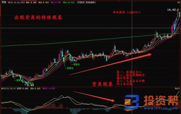 利用MACD指标判断股价涨跌趋势，投资者通过什么途径判断？