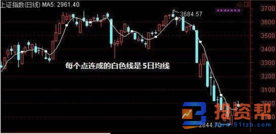 什么是5日均线？5日均线的运用技巧及操作原则