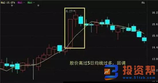 什么是5日均线？5日均线的运用技巧及操作原则