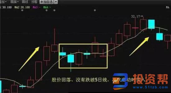 什么是5日均线？5日均线的运用技巧及操作原则