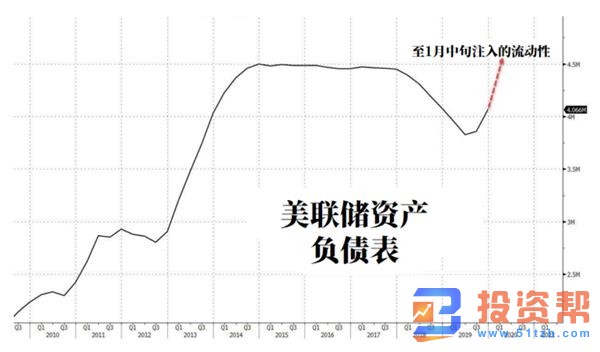 美股融涨持续到4月达到市场周期顶峰 标普500指数上涨迅速