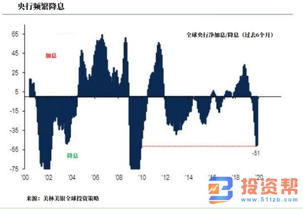 美股融涨持续到4月达到市场周期顶峰 标普500指数上涨迅速