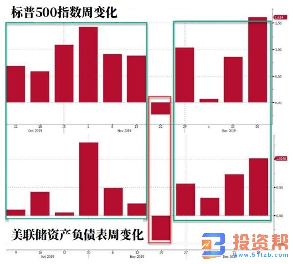 美股融涨持续到4月达到市场周期顶峰 标普500指数上涨迅速