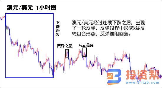 如何利用k线反转组合形态交易提高交易的成功率？