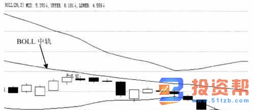 股价在BOLL中轨处遇阻的技术特征和如何提高实战技巧