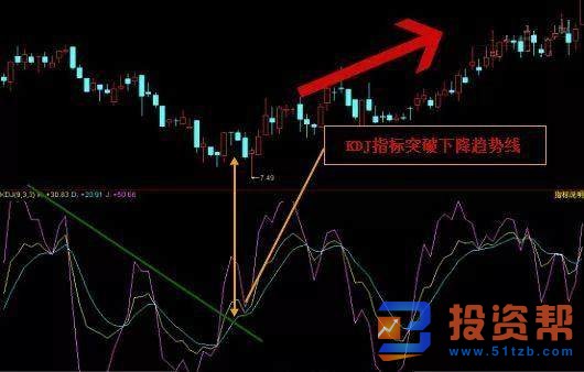 KDJ三足金乌完美形态是怎样的及实战运用技术分析