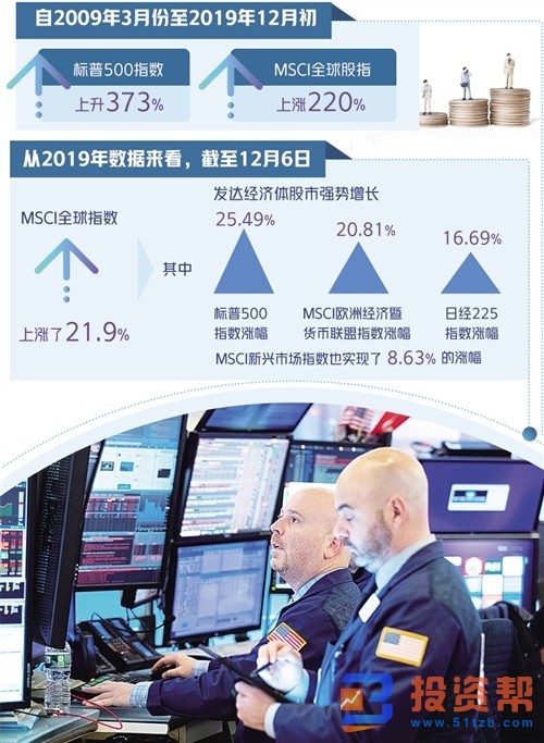 风险持续积累高泡沫引关注 全球经济增速预期下调至3%