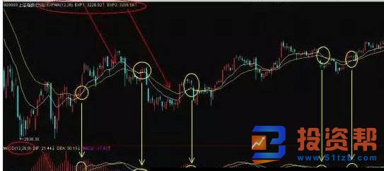 深度解剖指标之王MACD，如何衡量股价涨速快慢