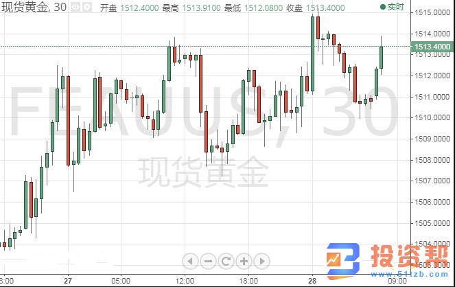 避险需求升温 美元刚刚再度跌破97关口!小心市场再现惊现“闪崩”