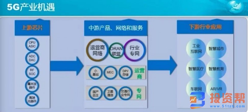 5G标杆之城建设加速!5G产业基金正式成立,A股5G领先企业有望受益
