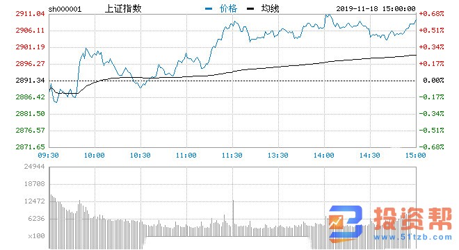 美股恐现10%-20%的修正？华尔街的死多头也开始担心了！