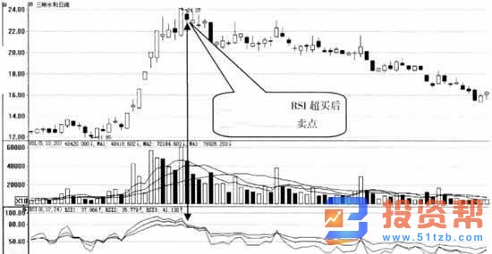 什么是RSI指标超买后出现死叉的技术特征