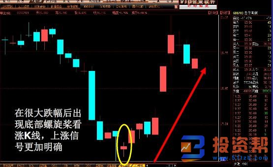 跳空下跌三颗星k线形态技术特征的分析和见底作用