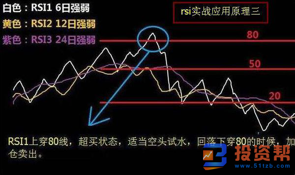 股票RSI里三根不同颜色的线分别代表什么意思