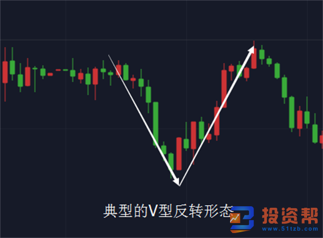 五种常见的K线组合形态帮助你判断黄金黄金价格