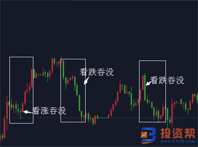 五种常见的K线组合形态帮助你判断黄金黄金价格