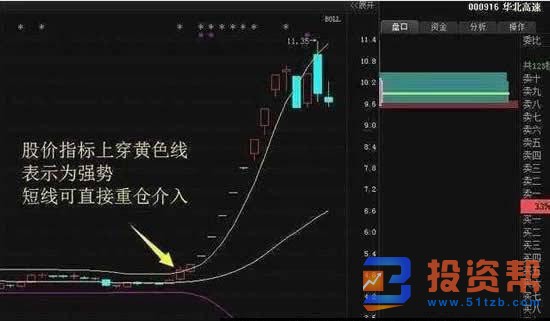 运用BOLL指标来选股需要重点关注哪几点要素及案例分析