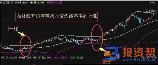 运用BOLL指标来选股需要重点关注哪几点要素及案例分析